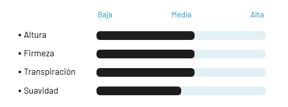 Altura